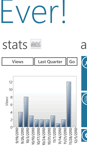 Wordpress for Windows Phone 7, statistiques de visites... Wordpress for Windows Phone 7, statistiques de visites...